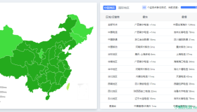 国内腾讯云CDN+国外CloudFlare——实现CDN境内外分区域解析